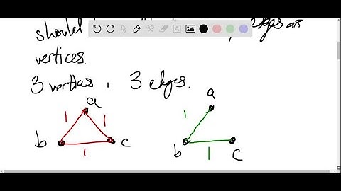 Find the minimal path and minimal cut sets for: