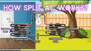 split ac working principle | animation | #hvac #hvacsystem #hvacmaintenance #hvactraining