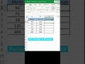 How to Calculate the Percentage in Excel (Formula)