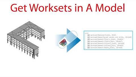 Revit Dynamo #4.04 Get All Worksets in A Model