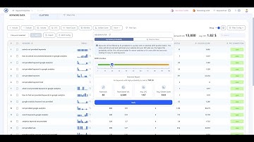 WriterZen Keyword Golden Ratio Calculator (Import)