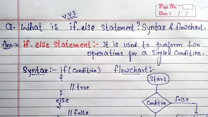 if else statement in c programming | if-else statement syntax, flowchart and example program in c