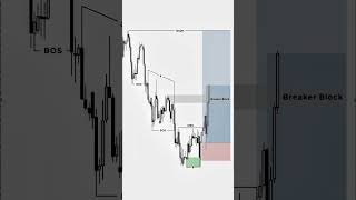 Full price action trading strategy share market #trading