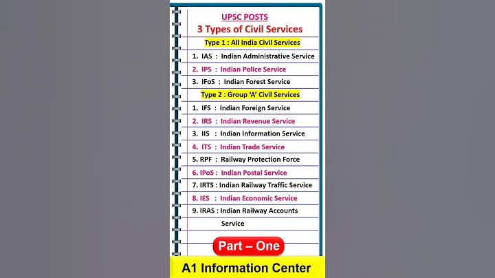 UPSC POSTS | Civil Services List | IAS IPS IFS ... #upsc #shorts #shortsfeed #iasmotivation #ias - DayDayNews