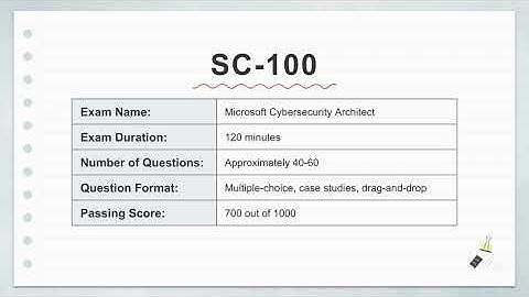2025 Updated SC-100 Practice Exam | Microsoft Cybersecurity Architect Certification