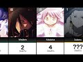 Anime characters who have died the most times