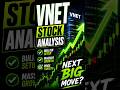5/19🚀VNETStock:THE MOVE WE’VE BEEN WAITING FOR!(Chart Analysis)📈#vnet #technicalanalysis #wallstreet