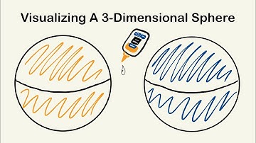 Visualizing A 3-Dimensional Sphere