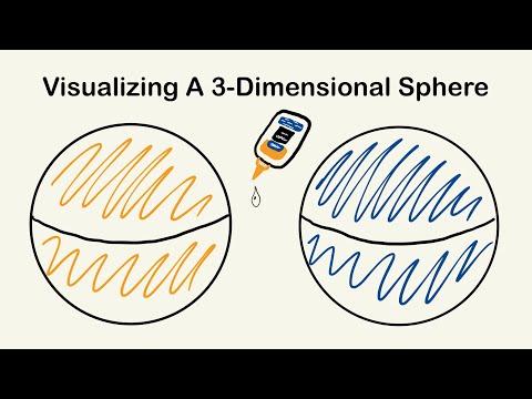 Visualizing A 3-Dimensional Sphere