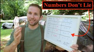 Firewood Moisture | 15% vs 20% | How much heat are you losing?