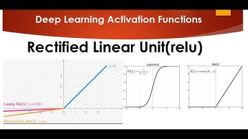 Tutorial 10- Activation Functions Rectified Linear Unit(relu) and Leaky Relu Part 2