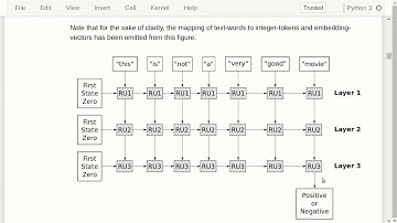 TensorFlow Tutorial #20 Natural Language Processing