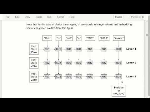 TensorFlow Tutorial #20 Natural Language Processing