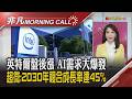 15年最強成長!英特爾Q2營收超預期 蘇姿丰:2030年伺服器CPU市場達2200億美元 艾克爾獲輝達訂單盤後漲12%｜主播陳韋如｜【非凡Morning Call】20260724｜非凡財經新聞