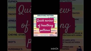 Breathing Patterns|Kussmaul, Cheyne-Stokes, Biot’s#medicalstudent #neet #mbbs #respiratorysystem