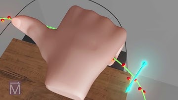 See-Thru Science: Right and Left Hand Rules