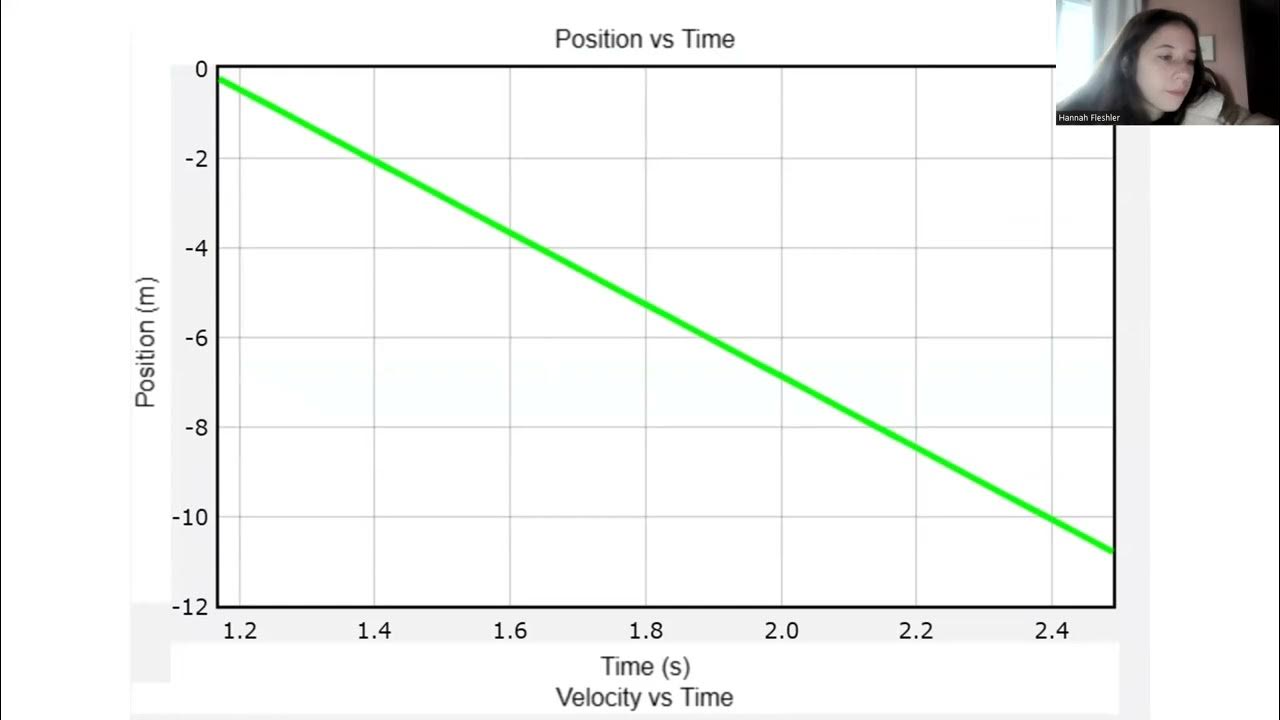 Physics Lab 1 Constant Velocity YouTube