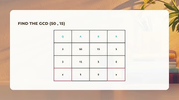 EUCLIDEAN ALGORITHM | JENNYLYN GULAY