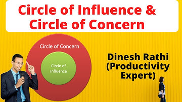 Circle of Influence & Circle of Concern