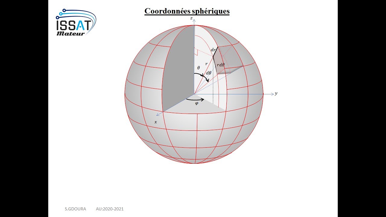Cours électrostatique chapitre 1:Les systèmes de coordonnées