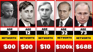 Vladimir Putin Net Worth Evolution 😱 | Age Transformation 1952–2026