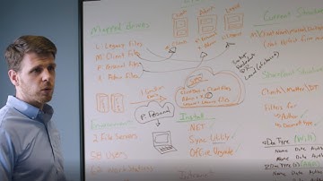 Accellis Technology Group