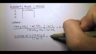 Combustion Analysis 01