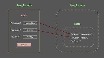 Form in React (Store input value to state / Handle multiple values)
