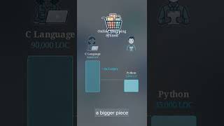 2.06 What is Function Count / Function Point (FP) | Software Engineering Shorts with Easy Revision
