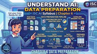 CH6 DATA PREPARATION ( PART III SCIKIT-LEARN )