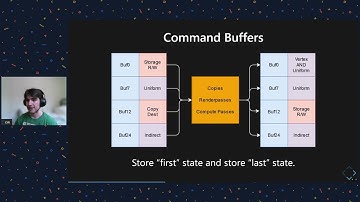 Optimizing wgpu with Data Driven Design | Connor Fitzgerald - Rust Graphics Meetup #2