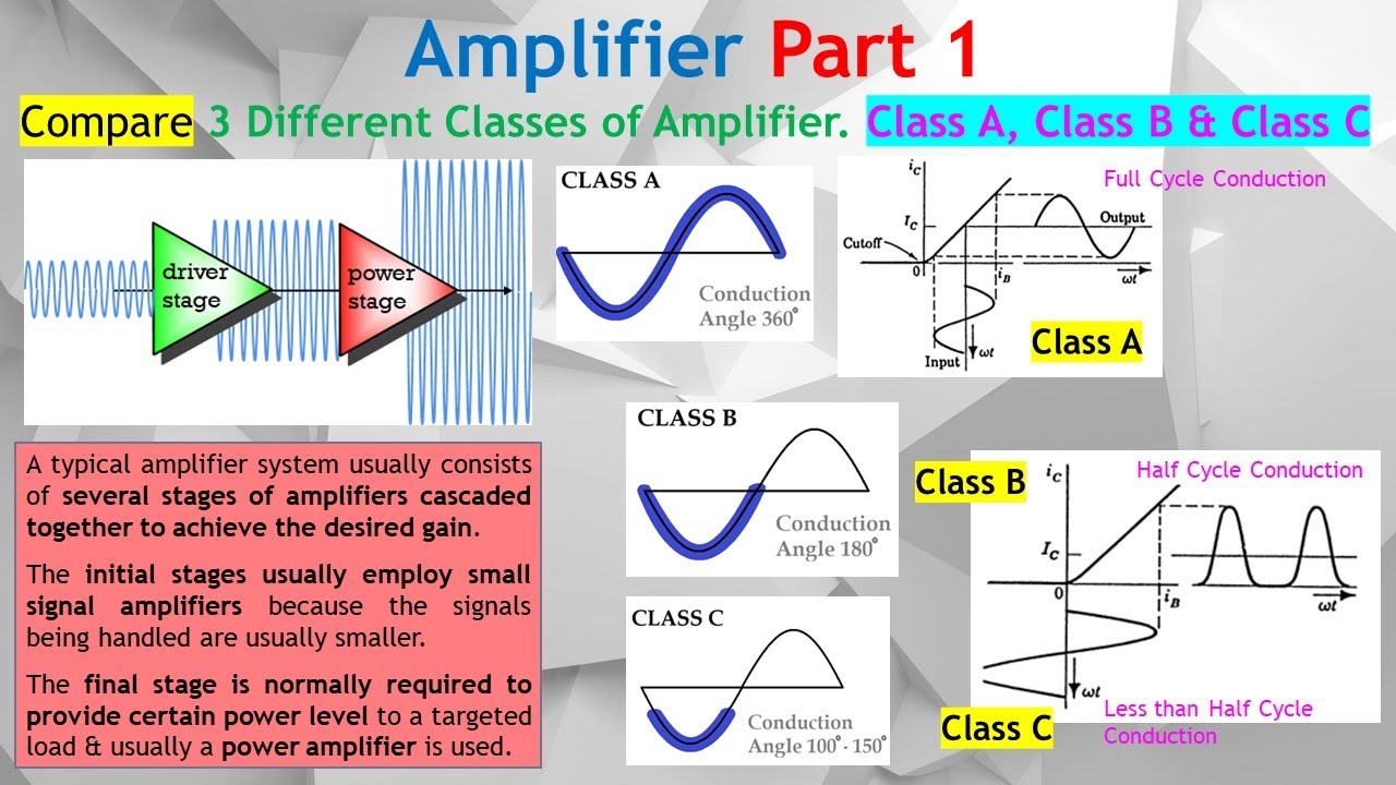 Amplifier Part 1 How To Choose Between Linearity Power Efficiency Amplifier Part 1 How To Choose Between Linearity Power Efficiency