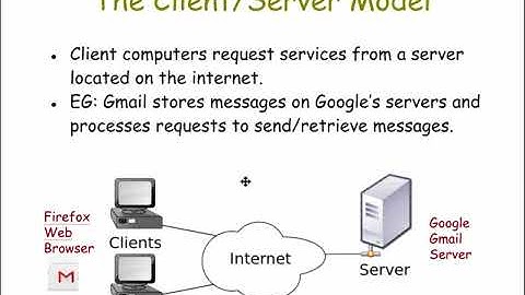 Computer Networking Part 2