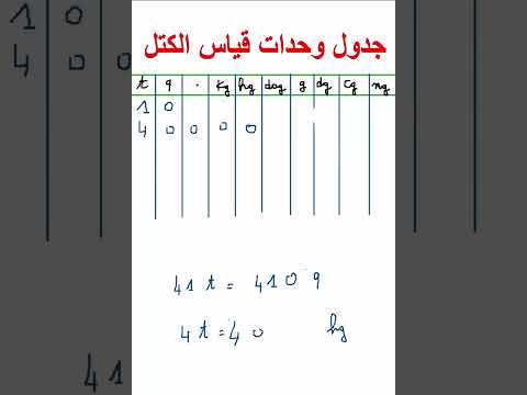 جدول وحدات قياس الكتل الجزء 2