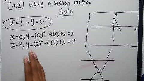 Using Bisection method to find root: Example 2