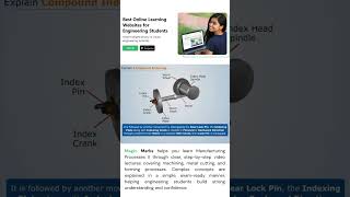 What Is Compound Indexing?