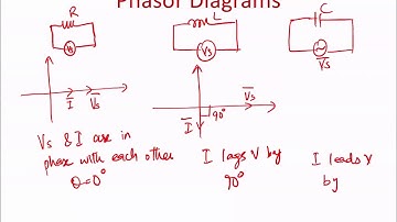 Lecture 23b: Electric Circuits: Phasor Diagram