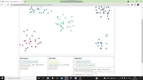 Visualization of K-Means Clustering Algorithm Project