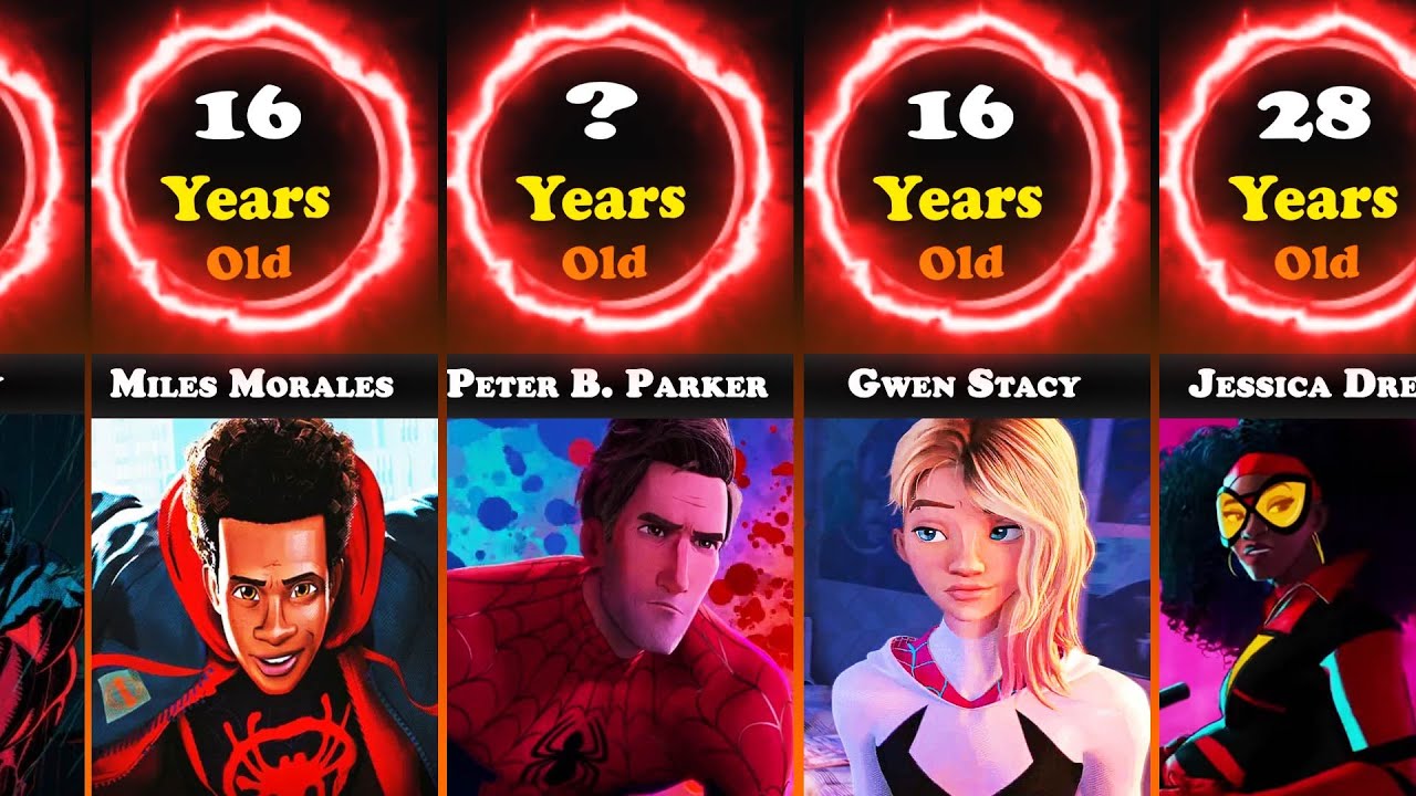 Age of Spider-Man: Across the Spider-Verse Characters 