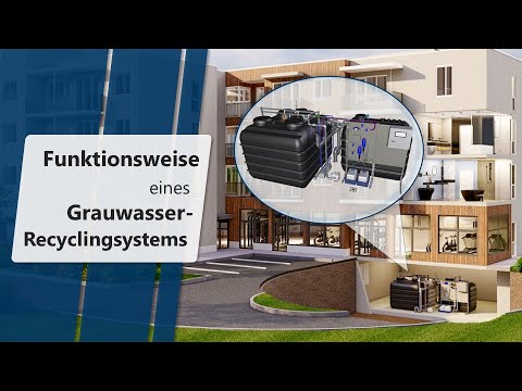 Funktionsweise Grauwasser-Recycling Komplettsysteme