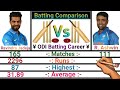 Ravindra Jadeja Vs Ravichandran Ashwin Batting Comparison 2020 In All format.(TEST ODI T20 AND IPL)