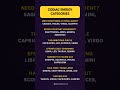 ZODIAC ENERGY CATEGORIES #astrology #zodiac #viral