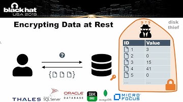 Breaking Encrypted Databases Generic Attacks on Range Queries