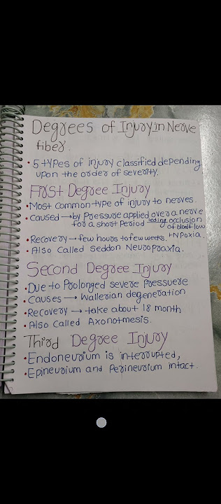 # NOTES 📝# DEGREE OF INJURY Of NERVE FIBER # NERVOUS SYSTEM # PHYSIOLOGY # FOR MEDICAL STUDENTS ⚕️