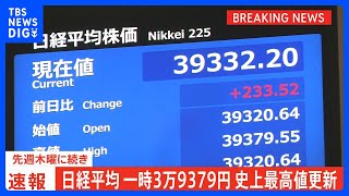 【速報】連日の史上最高値更新　一時3万9379円　200円以上値上がり｜TBS NEWS DIG