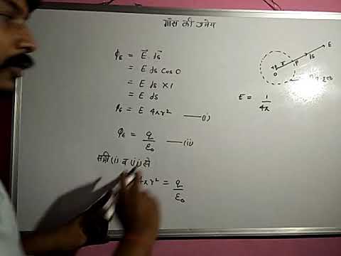Derivation of Coulomb's Law from Gauss'Law II - YouTube