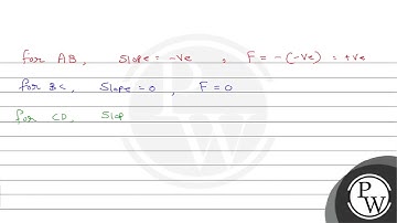 The figure gives the potential energy function \( U(x) \) for a system in which a particle is in...