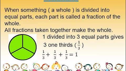 Class 5, Mathematics, Chapter 7, Fractions by Shweta Gupta