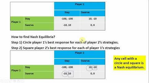 Game Theory VII: How to Find Multiple Nash Equilibria
