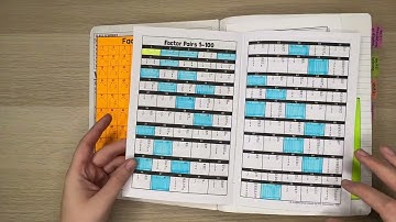 Unit 1 - The Foundations of Algebra | Algebra 1 Interactive Notebook Flip-Through